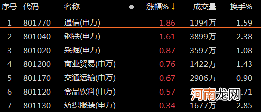 复盘109涨停股：上海自贸涨停潮 联络互动10连板