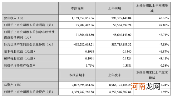 涉嫌信披违法违规！这公司两董事被证监会立案调查 股价一度大跌9%