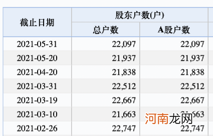 涉嫌信披违法违规！这公司两董事被证监会立案调查 股价一度大跌9%