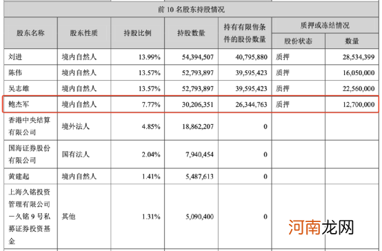 涉嫌信披违法违规！这公司两董事被证监会立案调查 股价一度大跌9%