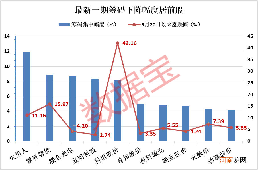 连续3期筹码集中业绩高增长股仅13只 最新筹码集中股来了