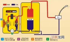 节电器原理是什么？怎么使用节电器