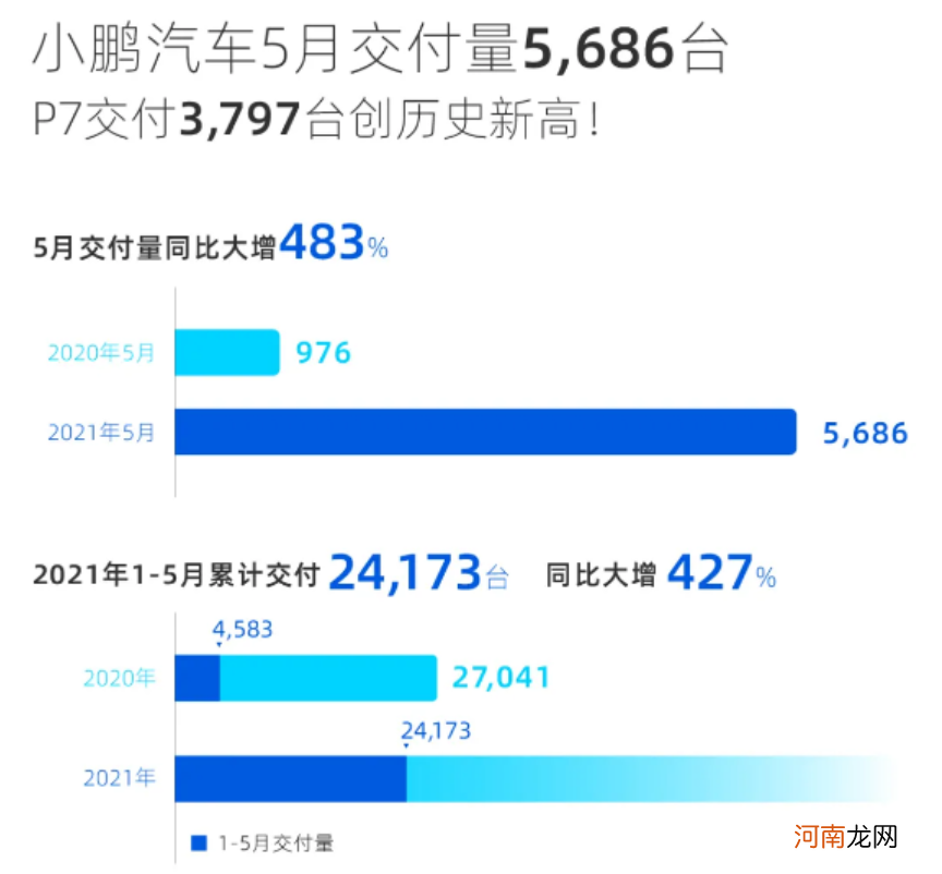 新能源又要飚？电动车卖爆了！万亿巨头传来重磅消息 3900亿龙头连刷三项世界纪录