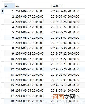 PostgreSQL ROW_NUMBER OVER()的用法说明