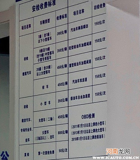 2022年七座车六年免检吗，7座车年检一次多少钱