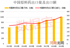 “世界药厂”濒临崩溃！概念龙头刚刚大涨 未来高增长名单请收藏