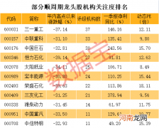 化纤龙头冲涨停 超跌高增长低估值股仅11只！养殖龙头三天破发 一签亏2760元