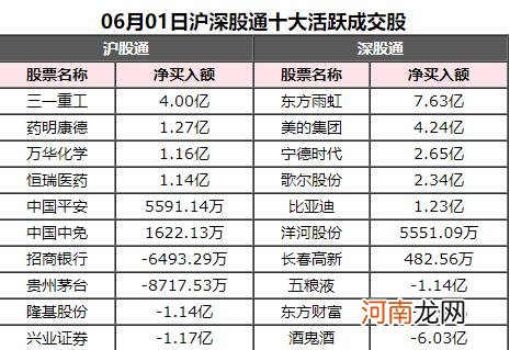 附股  北向资金今日净买入11.03亿元