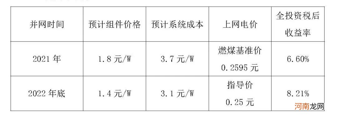 光伏行业协会：2021年光伏并网时限或从一年延长为两年