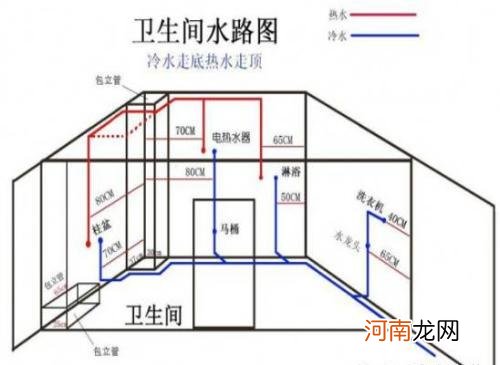 家装水电施工图，不懂的快来看看