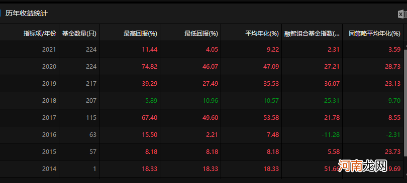 热钱滚滚而来！高毅百亿规模产品遭疯抢 一周700多只私募产品完成备案