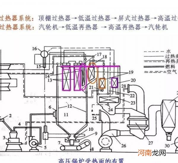 锅炉工作原理是什么？锅炉本体有什么？