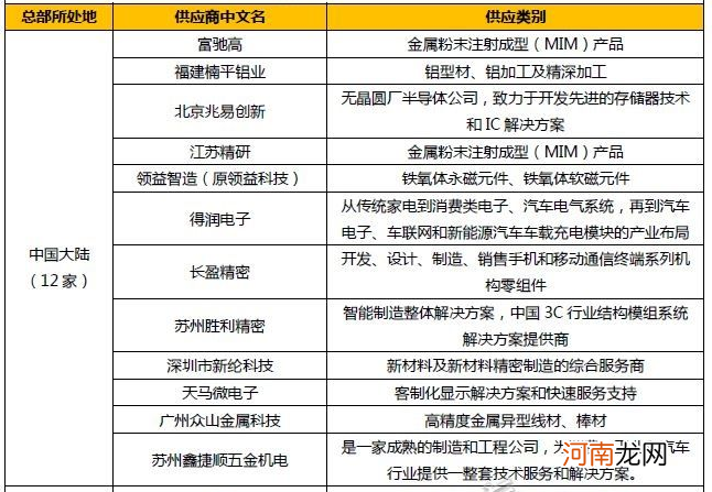 苹果供应链名单曝光 这些A股公司新入列！这家被踢出“果链” 市值蒸发超300亿