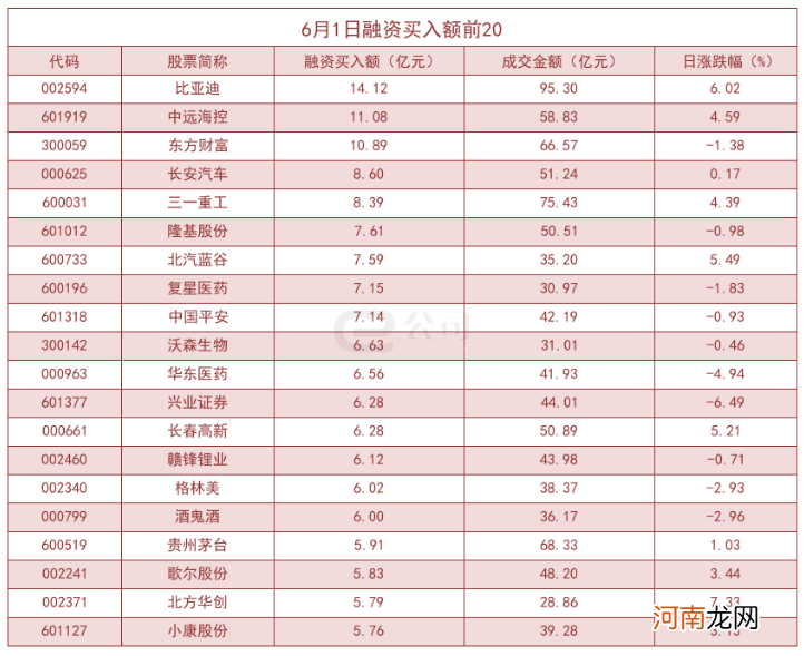 沪深两市融资余额刷新近6年高点