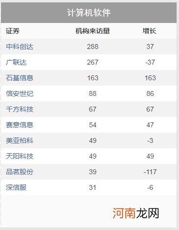 5月机构调研12374次 被调研最高个股涨幅超600%！机构都聚焦哪些板块？