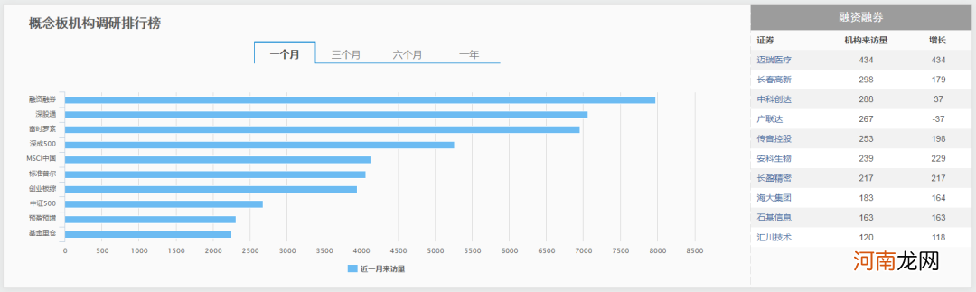 5月机构调研12374次 被调研最高个股涨幅超600%！机构都聚焦哪些板块？