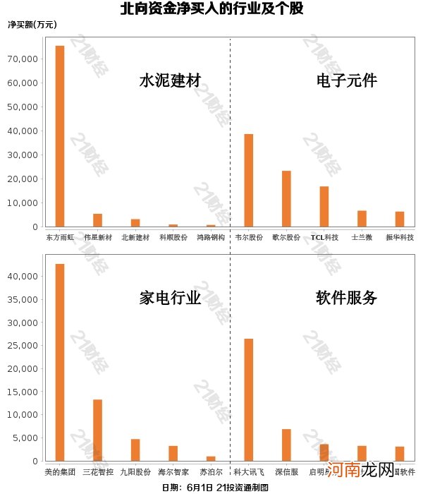 名单  北向资金抛售白酒股 买入这些行业和个股