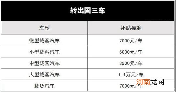 2022年国三车停检的省份，国三报废车补贴价格表