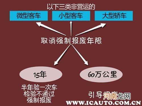 2022私家车报废新规定，私家车多少年强制报废