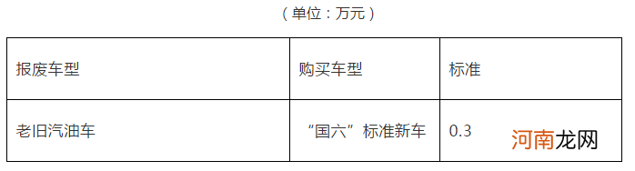 2022年报废机动车补贴标准，汽车最新报废政策