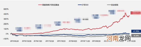 私募也疯狂！半小时售罄 邓晓峰产品全渠道大卖100多亿！银行系统一度崩溃