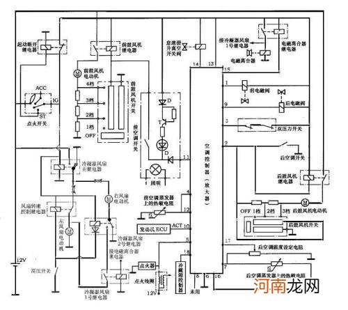 汽车空调原理图是怎样的 有哪些构造