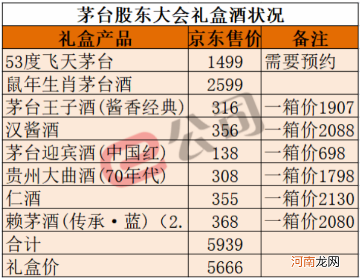 茅台福利大放送！1万套酒！13.65万人抢购！平价买“普飞”时代即将成为历史！