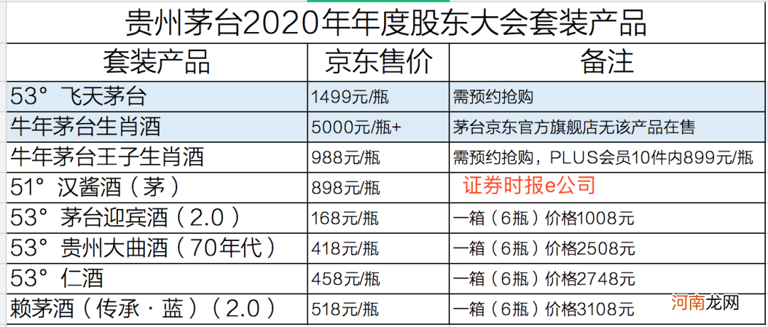 茅台福利大放送！1万套酒！13.65万人抢购！平价买“普飞”时代即将成为历史！