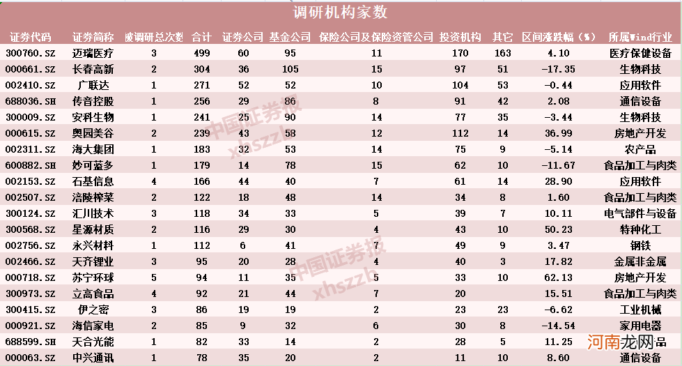 近500家机构扎堆调研这家公司！下半年布局方向更清晰了