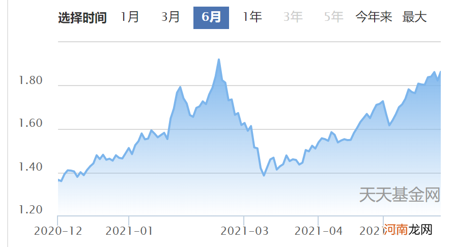 翻身！张坤、刘彦春、赵诣等“顶流”基金净值回到前期高点