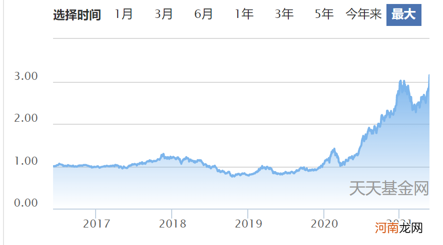 翻身！张坤、刘彦春、赵诣等“顶流”基金净值回到前期高点