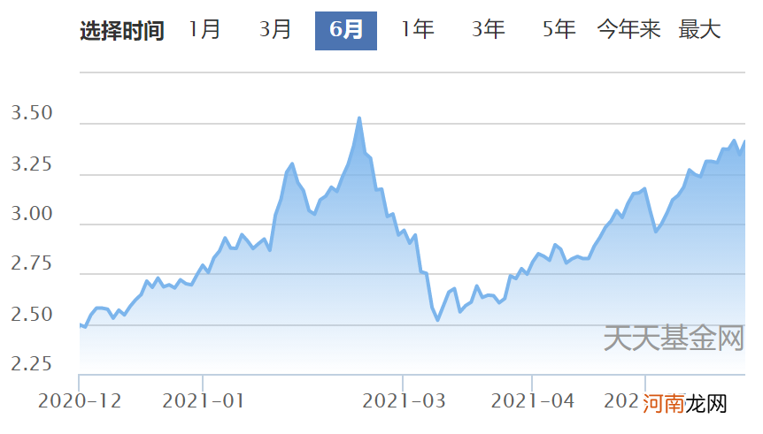 翻身！张坤、刘彦春、赵诣等“顶流”基金净值回到前期高点