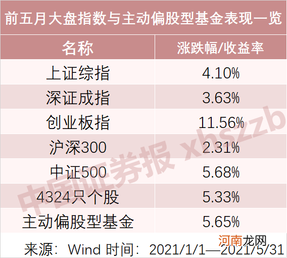 翻身！张坤、刘彦春、赵诣等“顶流”基金净值回到前期高点