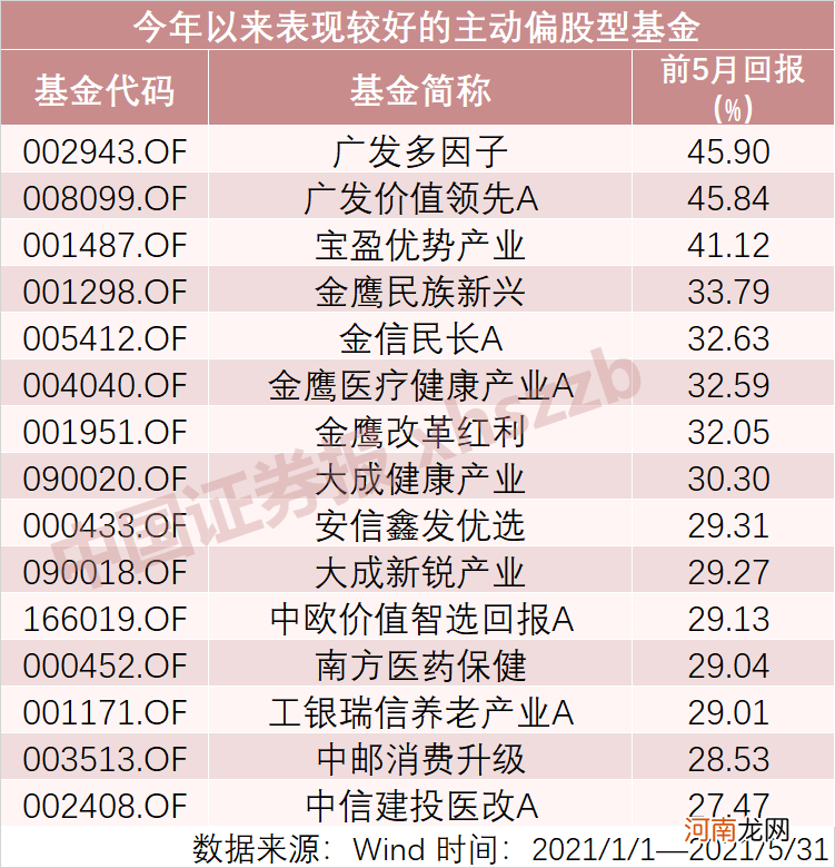 翻身！张坤、刘彦春、赵诣等“顶流”基金净值回到前期高点