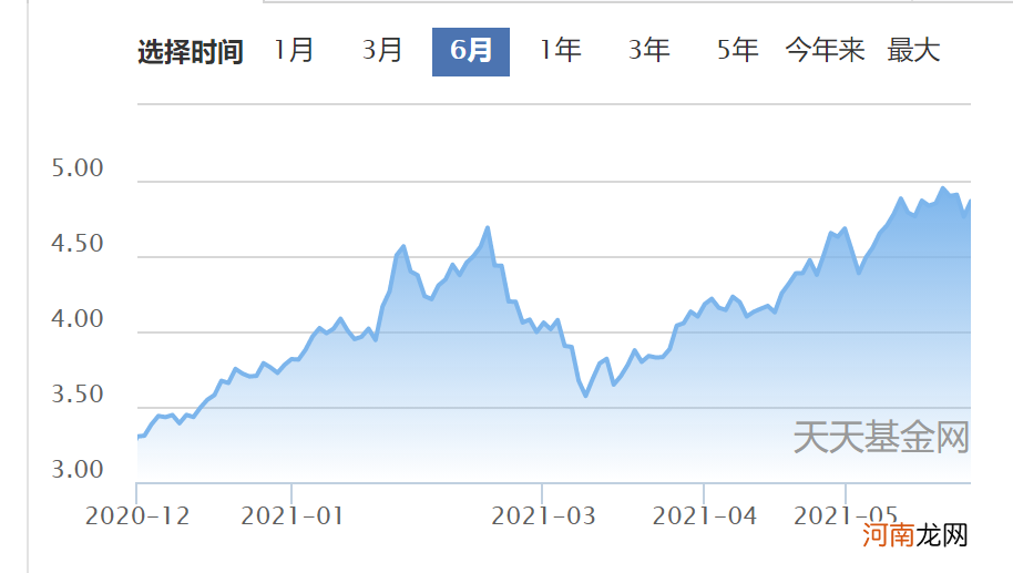 翻身！张坤、刘彦春、赵诣等“顶流”基金净值回到前期高点