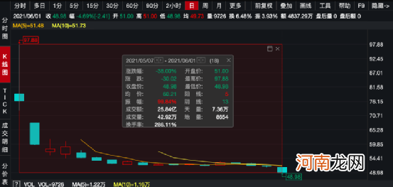 上市仅18天 副董事长就被立案调查！