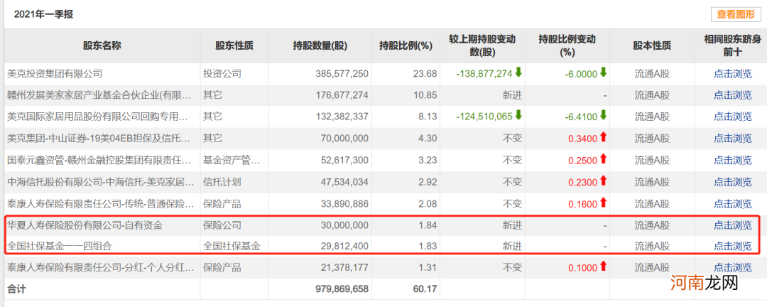 又见“举报门”！杨震最新回应：关于团伙涉嫌操纵美客家居 已向监管补充材料