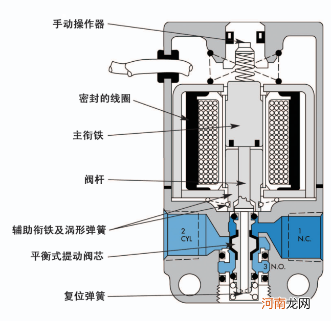 什么是气动阀门？气动阀工作原理是什么