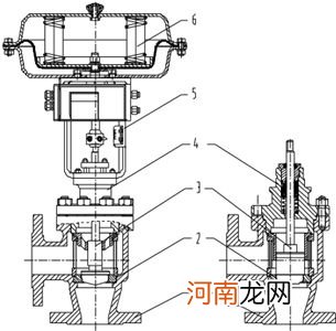 什么是气动阀门？气动阀工作原理是什么