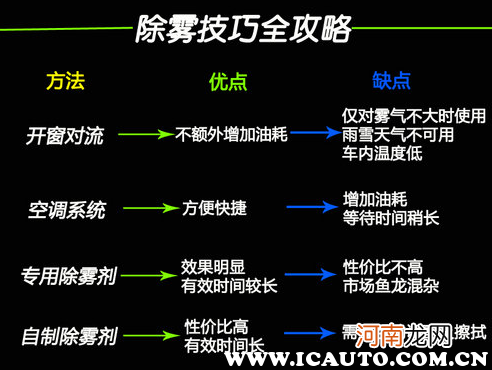 汽车玻璃起雾怎么处理，汽车挡风玻璃外面起雾怎么解决