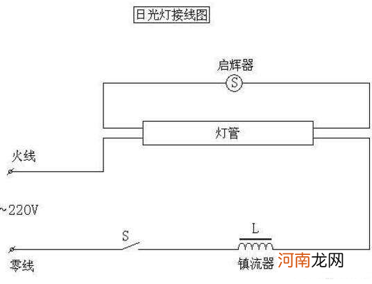 日光灯工作原理是什么？详解日光灯工作原理知识