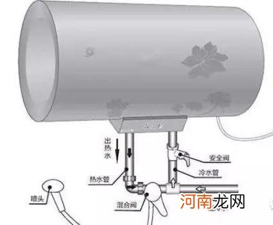 如何安装电热水器？安装电热水器需要注意哪些问题？