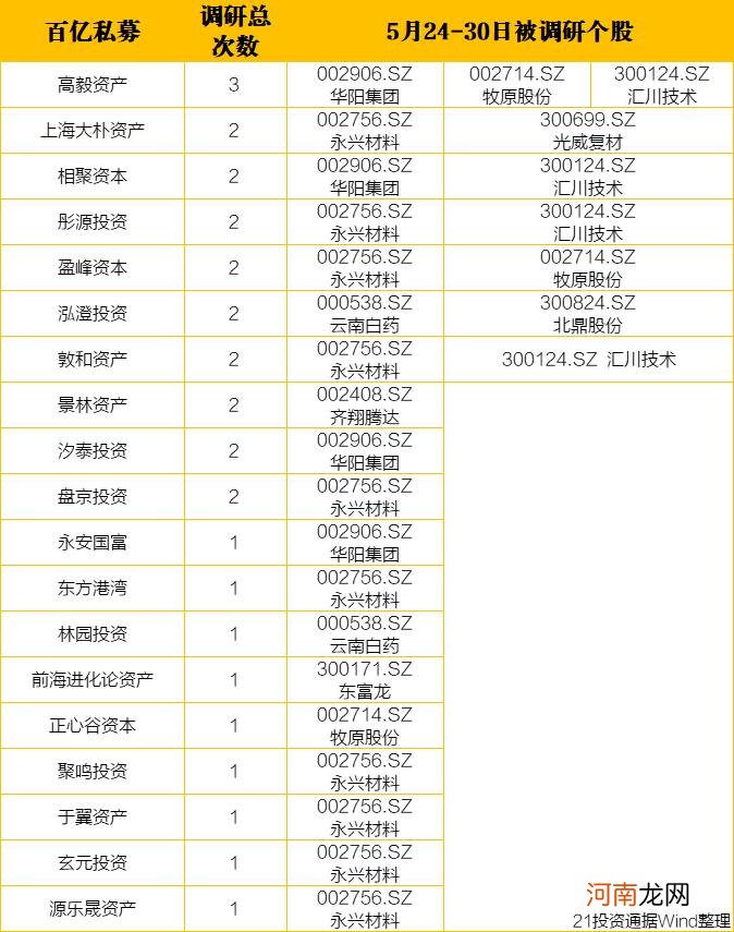 电子烟会对健康产生危害！225家机构密集调研长盈精密