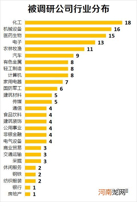 电子烟会对健康产生危害！225家机构密集调研长盈精密