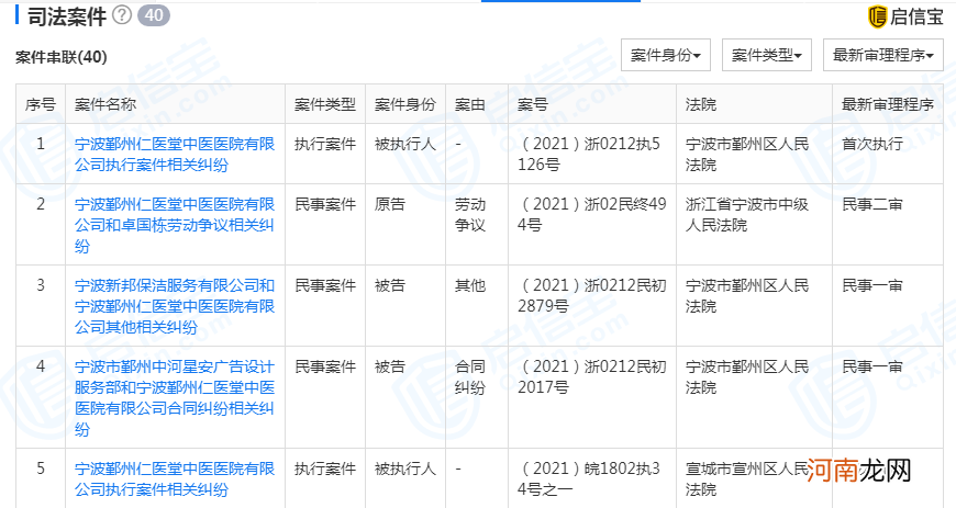 知名作家花4500元打针后 疼得直不起腰半夜去急诊！大呼医生唐某为“无耻骗子”！