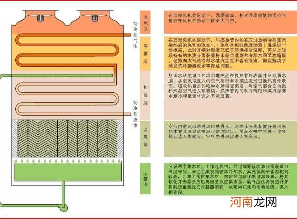 冷凝器的作用是什么？相关知识分享