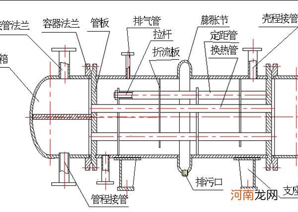 换热器原理是什么？有什么注意事项？