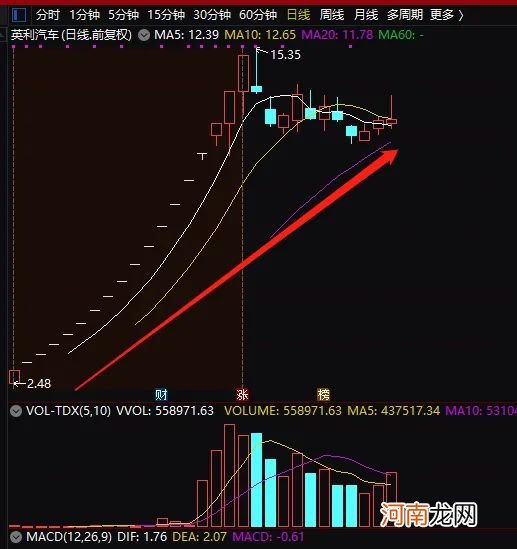 最容易中签新股来了 就在今天！