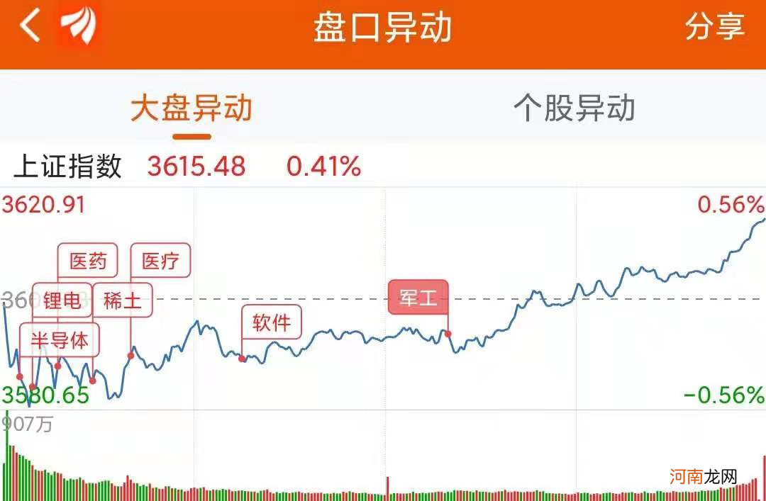 龙虎榜：3.7亿抢筹东方雨虹 外资净买7股 机构净买21股