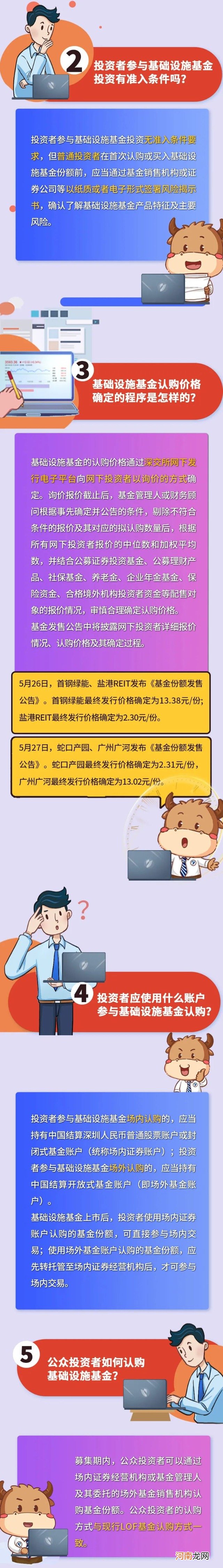 公募REITs彻底火了 怎么买？买哪只？10问10答最新解读来了